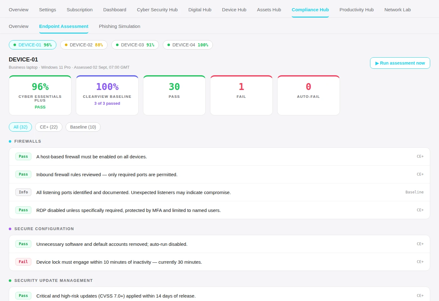 Clearview endpoint assessment for one device: Cyber Essentials Plus 96% pass, Clearview Baseline 3 of 3 passed, 30 checks passed, 1 failed, with firewall, secure configuration and update management results listed
