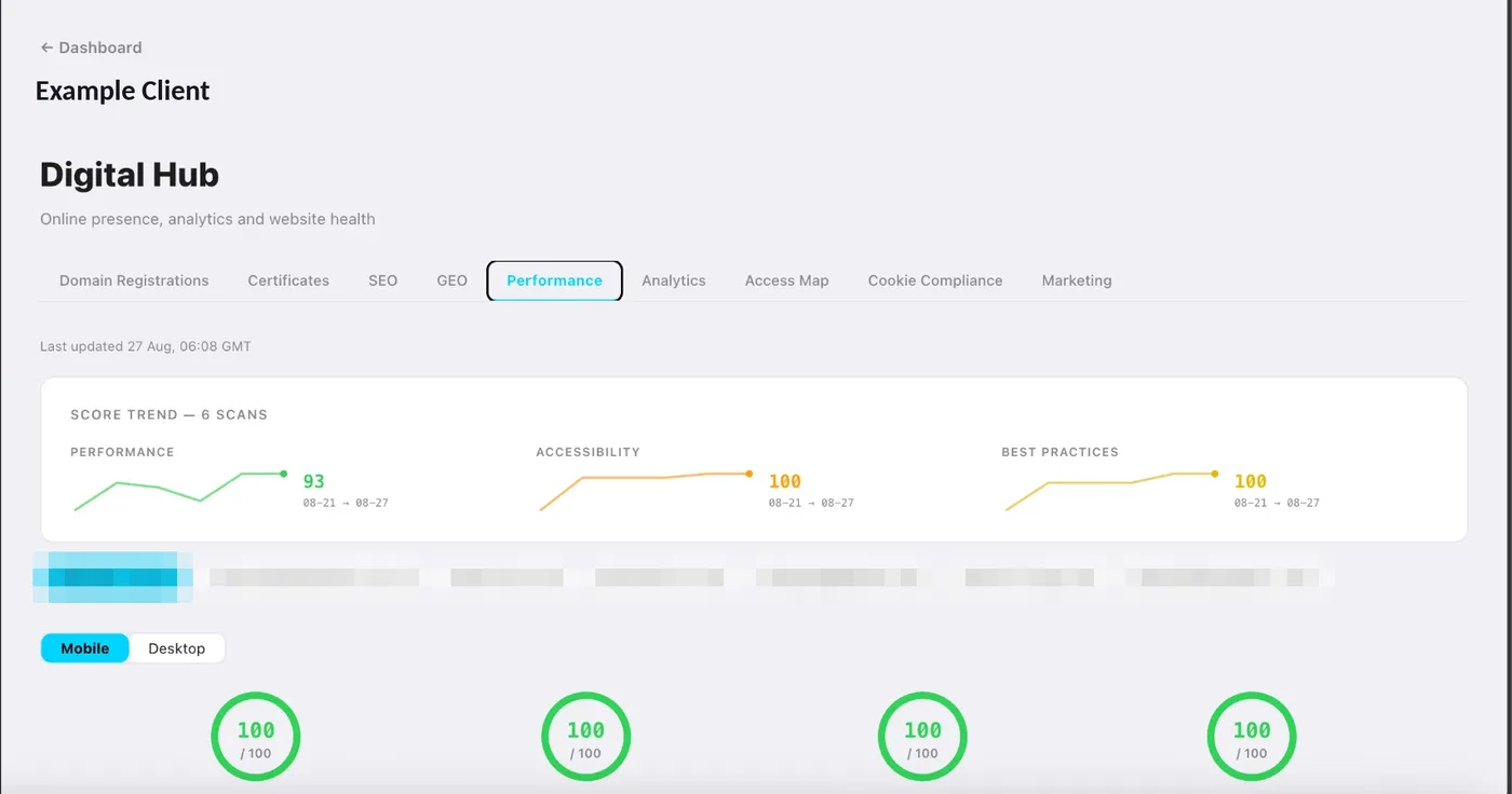 Clearview Digital Hub performance view: score trends for performance, accessibility and best practices, with mobile and desktop results
